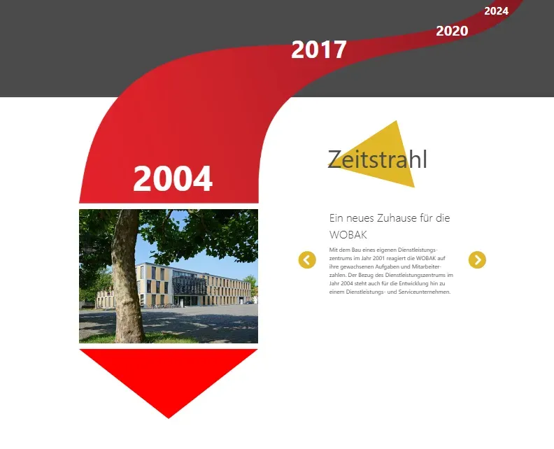 Zeitsrahl Wobak